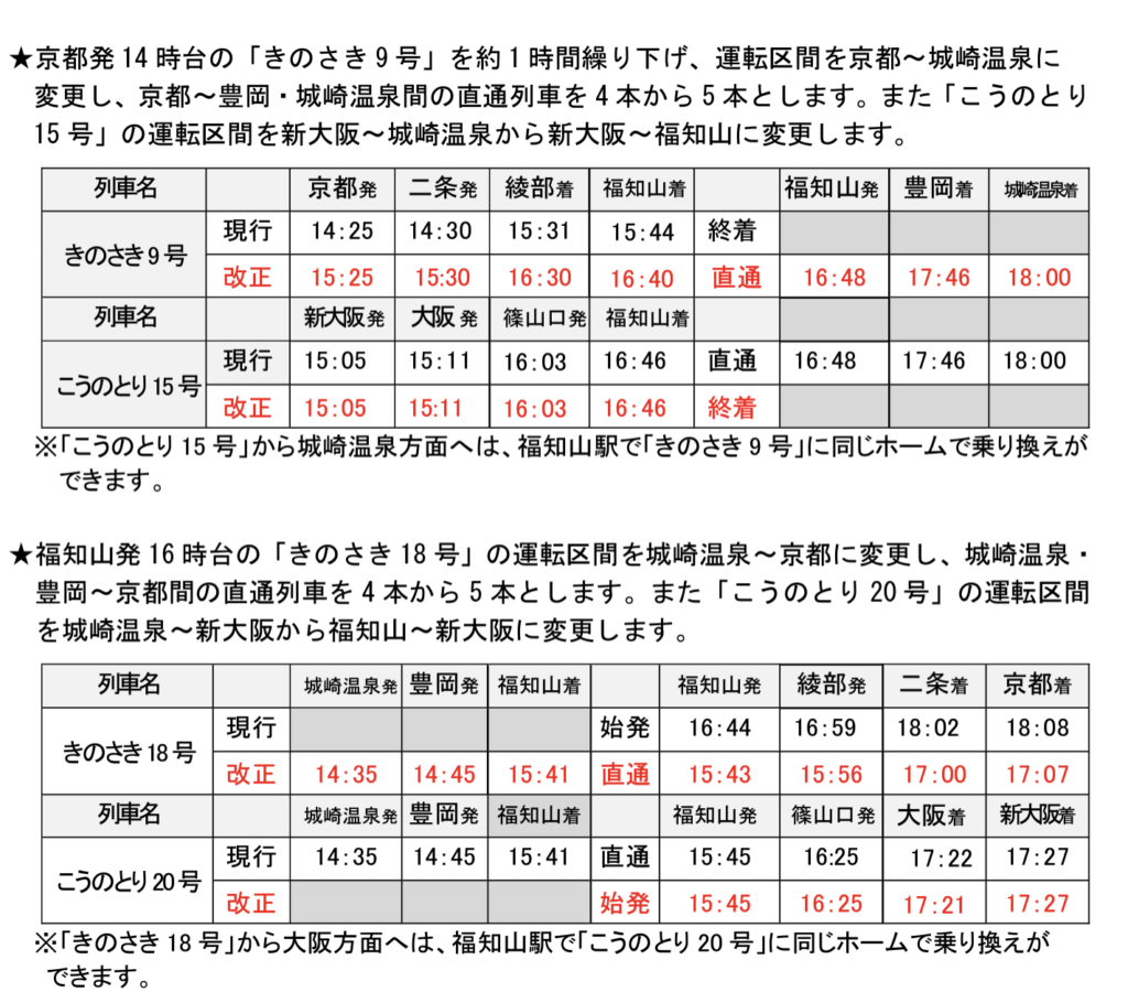 きのさき・こうのとり-1024x900 JR西日本 春のダイヤ改正情報(新幹線・特急編)