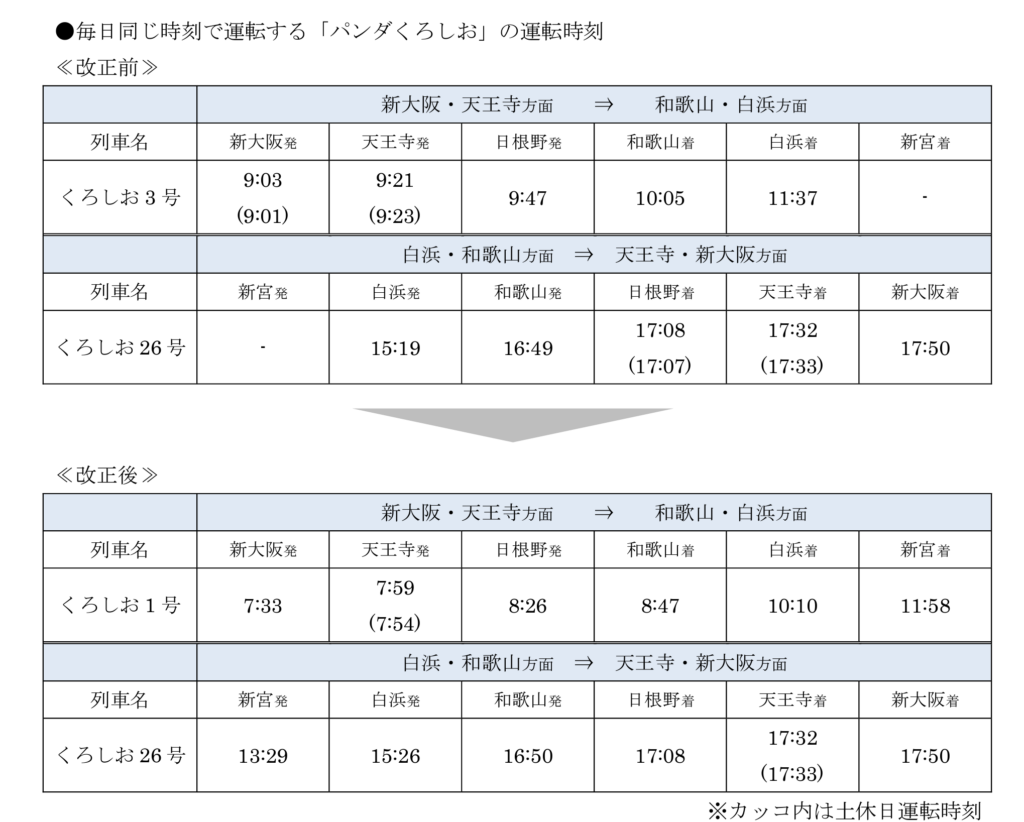 くろしお-1024x822 JR西日本 春のダイヤ改正情報(新幹線・特急編)