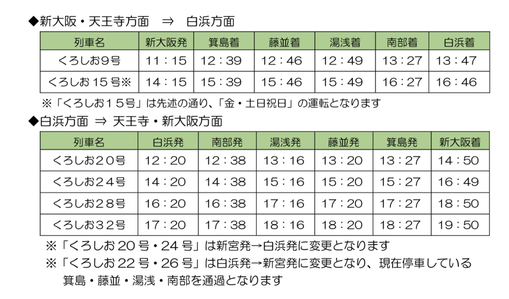 くろしお3-1024x601 JR西日本 春のダイヤ改正情報(新幹線・特急編)