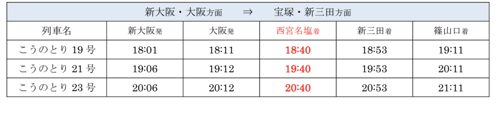 こうのとり-1024x236 JR西日本 春のダイヤ改正情報(新幹線・特急編)