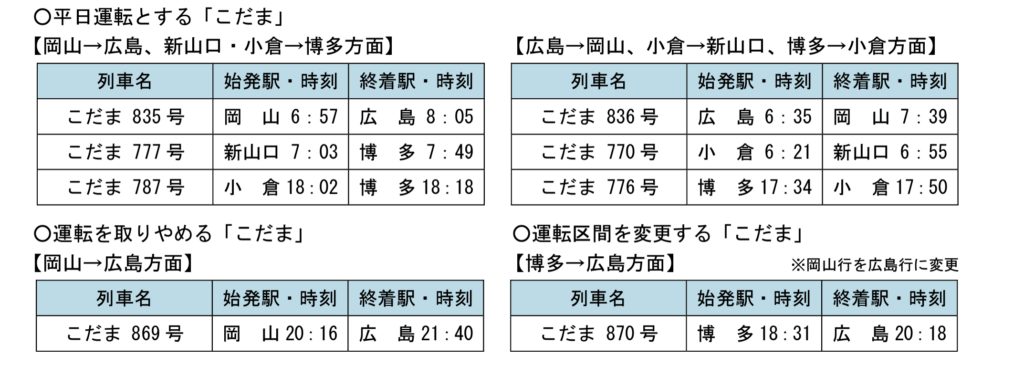 こだま号変更-1024x366 JR西日本 春のダイヤ改正情報(新幹線・特急編)