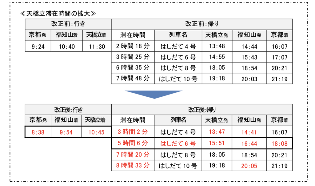 はしだて-1024x604 JR西日本 春のダイヤ改正情報(新幹線・特急編)