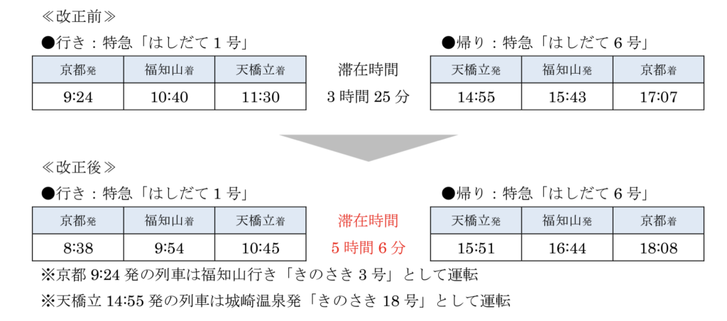 はしだて1-1024x453 JR西日本 春のダイヤ改正情報(新幹線・特急編)