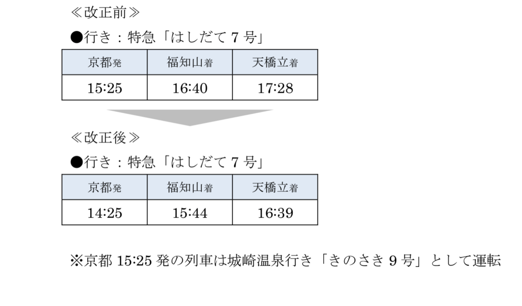 はしだて2-1024x600 JR西日本 春のダイヤ改正情報(新幹線・特急編)