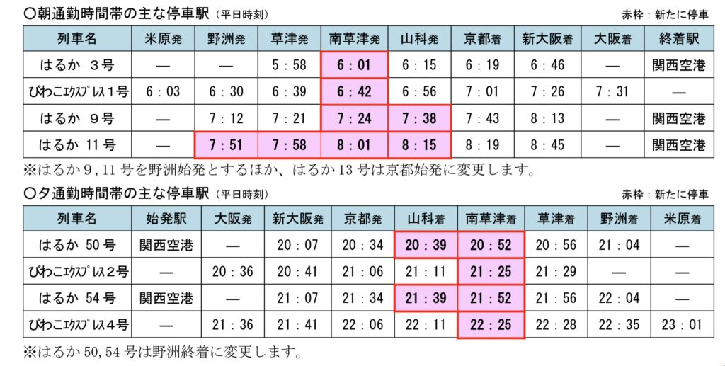 はるか・びわこエクスプレス-1024x517 JR西日本 春のダイヤ改正情報(新幹線・特急編)
