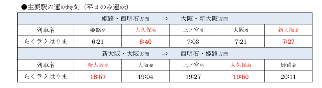 らくらくはりま-1024x282 JR西日本 春のダイヤ改正情報(新幹線・特急編)