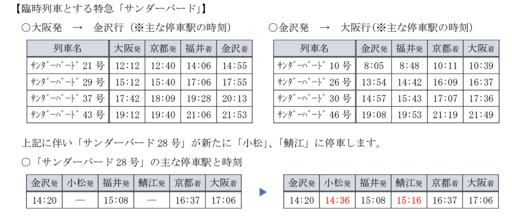 サンダーバード-1024x440 JR西日本 春のダイヤ改正情報(新幹線・特急編)