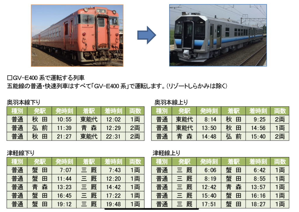 スクリーンショット-2020-12-19-11.03.23-1024x725 JR東日本ダイヤ改正情報(秋田支社編)