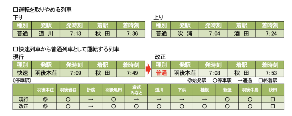 スクリーンショット-2020-12-19-11.12.43-1024x409 JR東日本ダイヤ改正情報(秋田支社編)