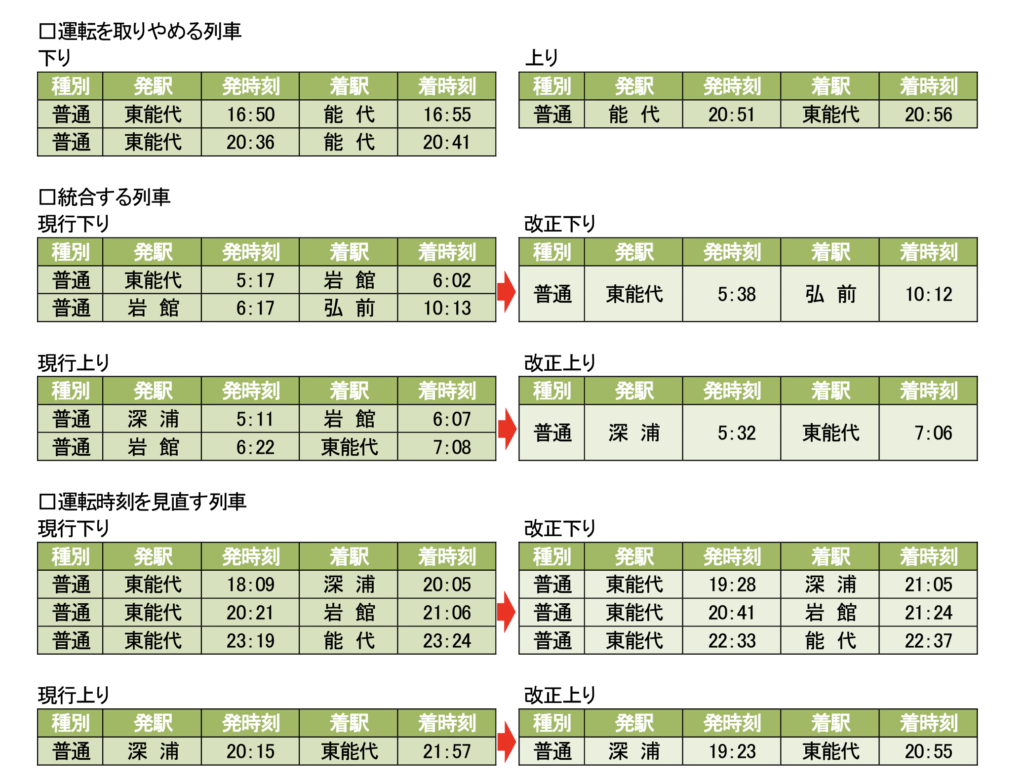 スクリーンショット-2020-12-19-11.15.39-1024x781 JR東日本ダイヤ改正情報(秋田支社編)