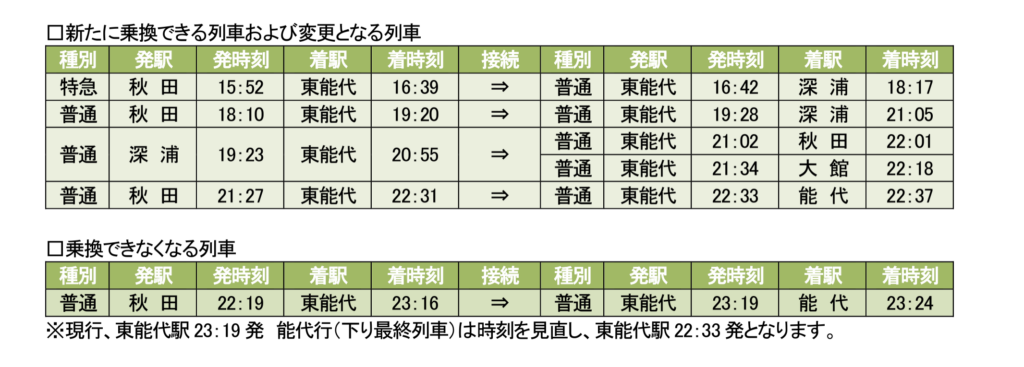 スクリーンショット-2020-12-19-11.20.37-1024x367 JR東日本ダイヤ改正情報(秋田支社編)