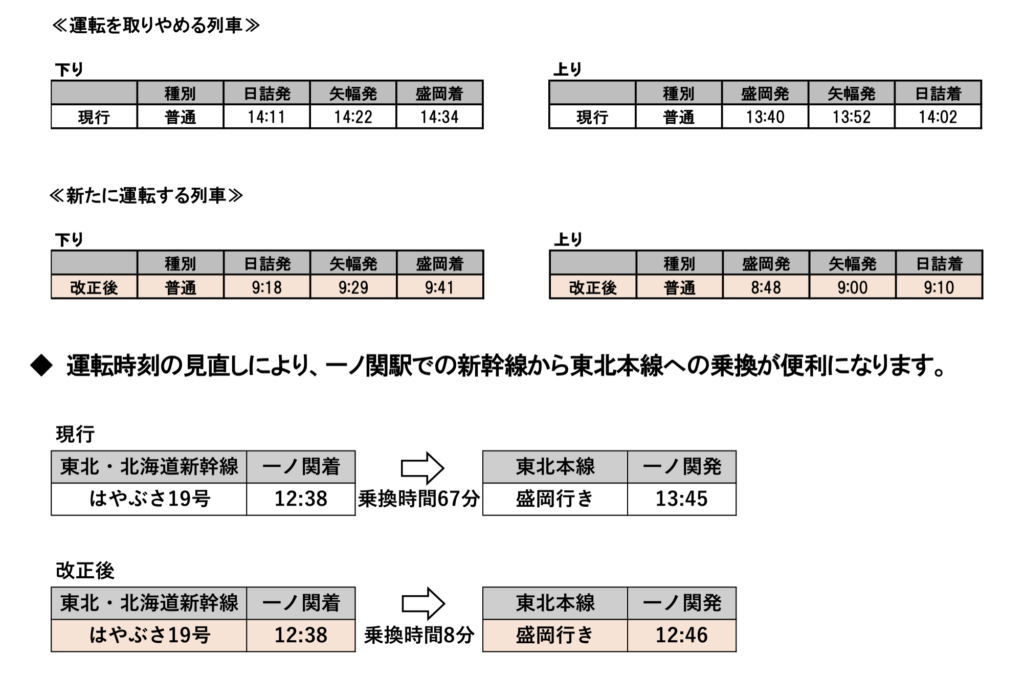 スクリーンショット-2020-12-19-12.44.23-1024x678 JR東日本ダイヤ改正情報(盛岡支社編)