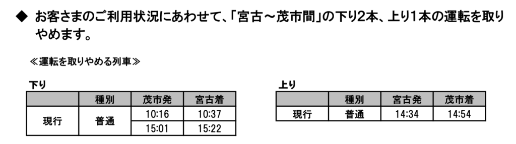 スクリーンショット-2020-12-19-12.45.27-1024x286 JR東日本ダイヤ改正情報(盛岡支社編)