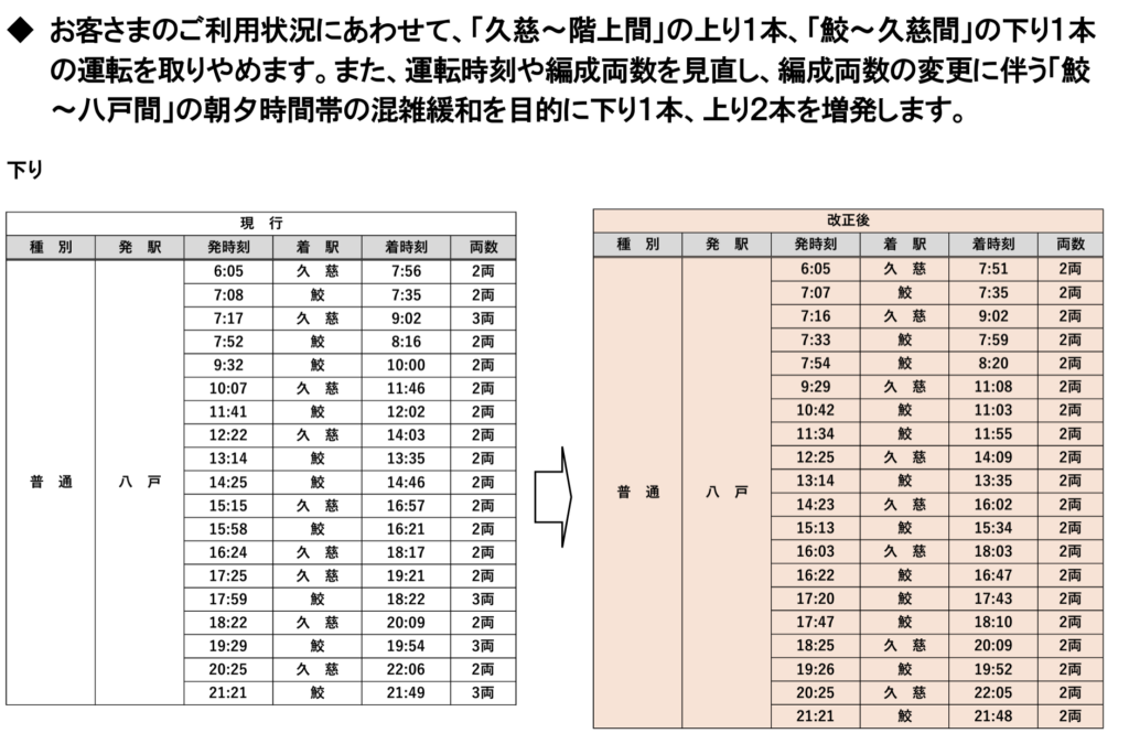 スクリーンショット-2020-12-19-12.46.26-1024x675 JR東日本ダイヤ改正情報(盛岡支社編)