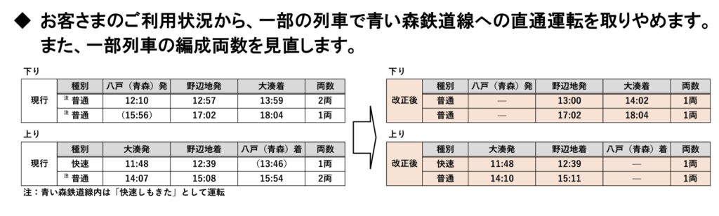 スクリーンショット-2020-12-19-12.47.20-1024x308 JR東日本ダイヤ改正情報(盛岡支社編)