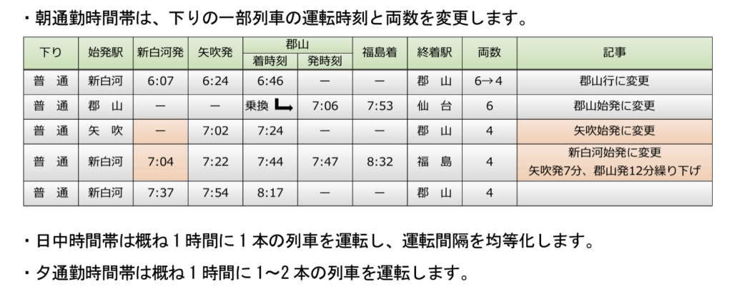 スクリーンショット-2020-12-19-14.01.56-1024x405 JR東日本ダイヤ改正情報(仙台支社編)