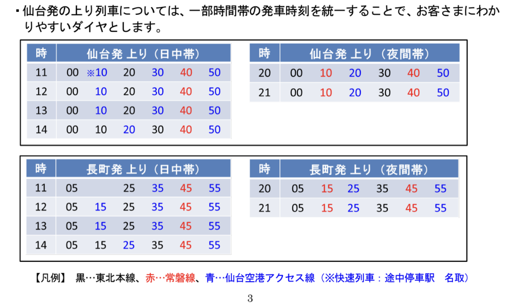 スクリーンショット-2020-12-19-14.02.31-1024x618 JR東日本ダイヤ改正情報(仙台支社編)