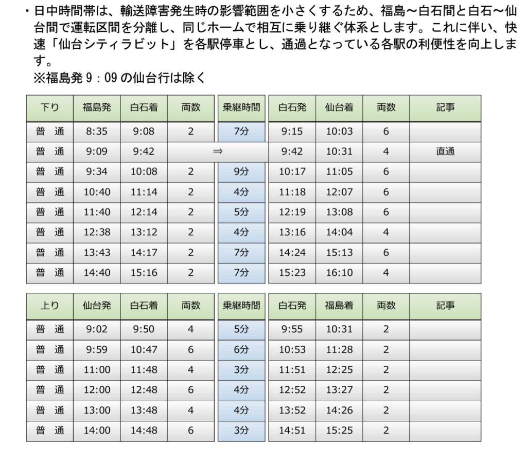 スクリーンショット-2020-12-19-14.03.22-1024x876 JR東日本ダイヤ改正情報(仙台支社編)