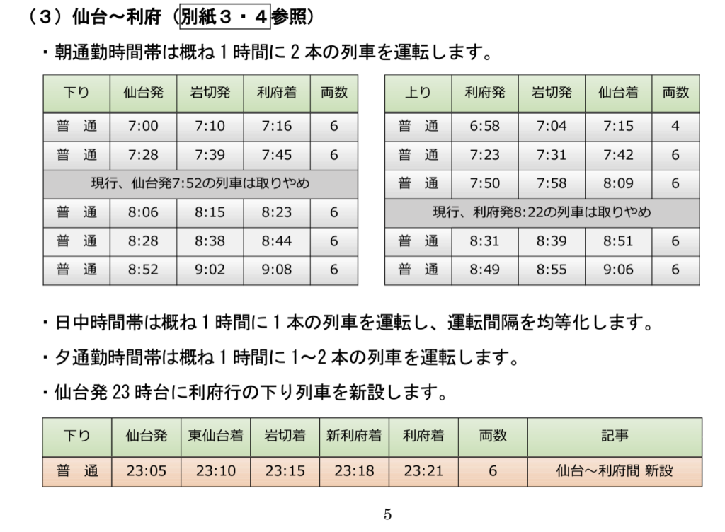 スクリーンショット-2020-12-19-14.03.49-1024x752 JR東日本ダイヤ改正情報(仙台支社編)