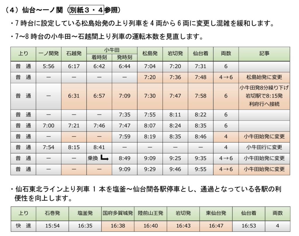 スクリーンショット-2020-12-19-14.04.12-1024x808 JR東日本ダイヤ改正情報(仙台支社編)