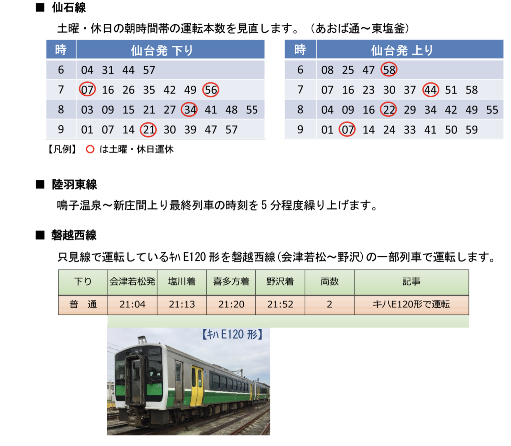 スクリーンショット-2020-12-19-14.56.13-1024x894 JR東日本ダイヤ改正情報(仙台支社編)