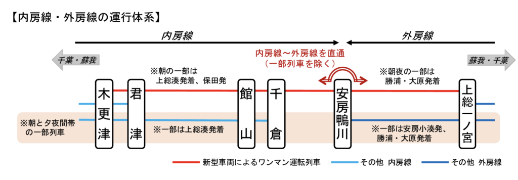 スクリーンショット-2020-12-19-16.35.41-1024x356 JR東日本ダイヤ改正情報(千葉支社編)