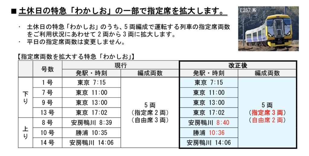 スクリーンショット-2020-12-19-16.40.47-1-1024x518 JR東日本ダイヤ改正情報(千葉支社編)