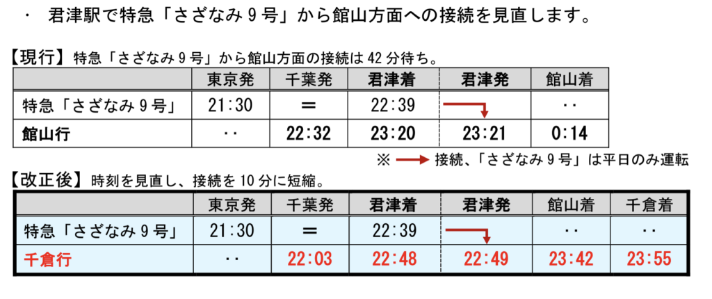 スクリーンショット-2020-12-19-16.56.09-1024x430 JR東日本ダイヤ改正情報(千葉支社編)