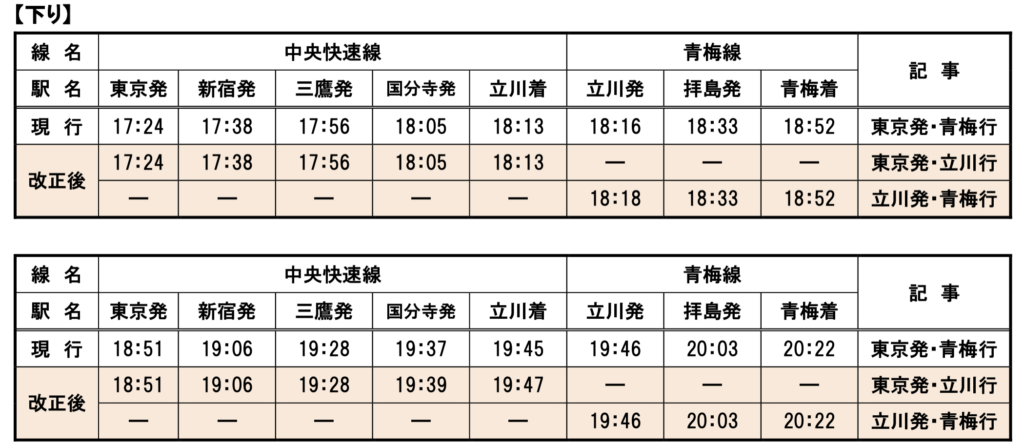 スクリーンショット-2020-12-20-15.34.30-1024x444 JR東日本ダイヤ改正情報(八王子支社編)