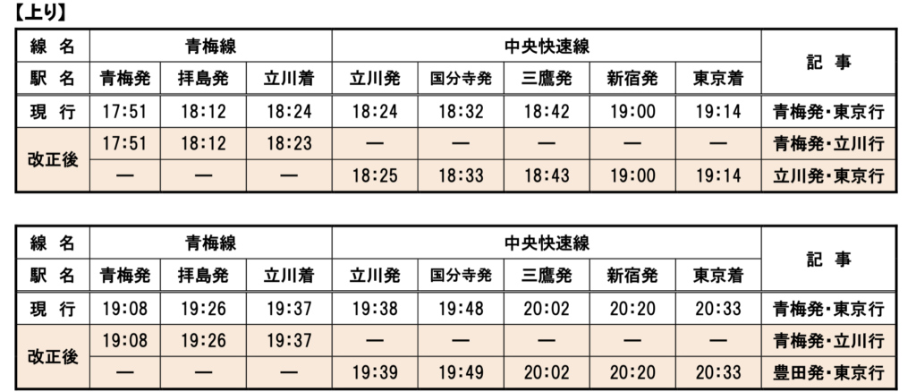 スクリーンショット-2020-12-20-15.35.11-1024x438 JR東日本ダイヤ改正情報(八王子支社編)