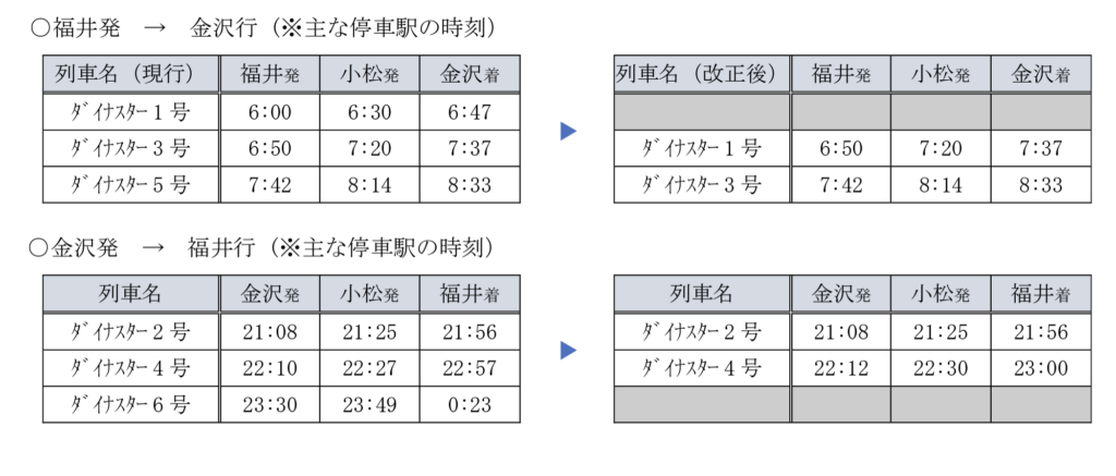 ダイナスター-1024x437 JR西日本 春のダイヤ改正情報(新幹線・特急編)