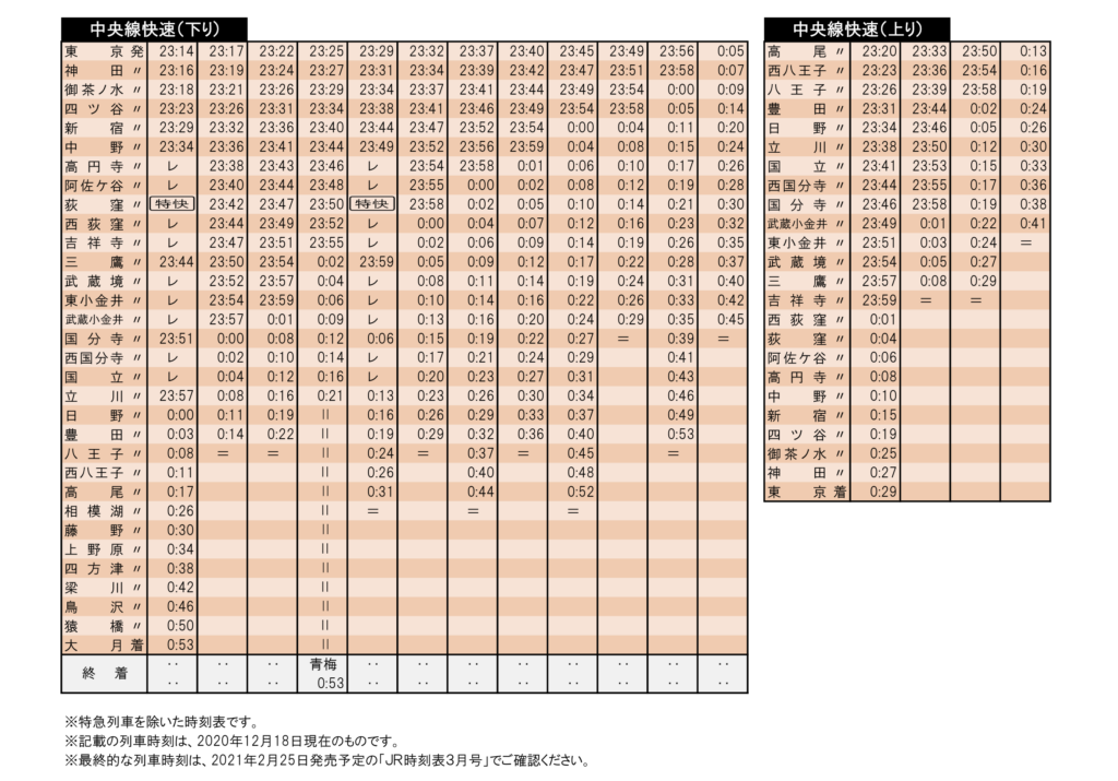 中央線最終-1024x715 JR東日本ダイヤ改正情報(八王子支社編)