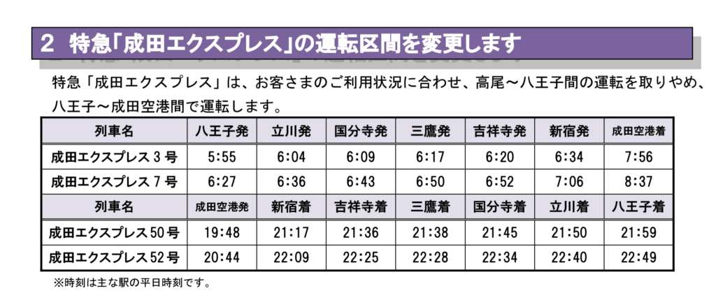成田エクスプレス-1024x420 JR東日本ダイヤ改正情報(八王子支社編)
