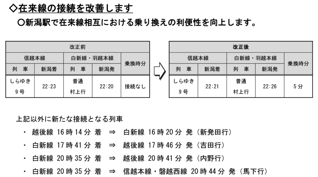 新潟在来線-1024x569 JR東日本ダイヤ改正情報(新潟支社編)