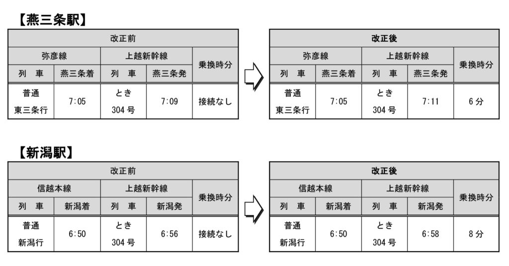 燕三条・新潟-1024x535 JR東日本ダイヤ改正情報(新潟支社編)