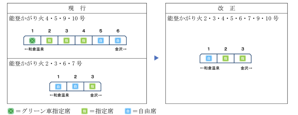 能登かがり火-1024x396 JR西日本 春のダイヤ改正情報(新幹線・特急編)