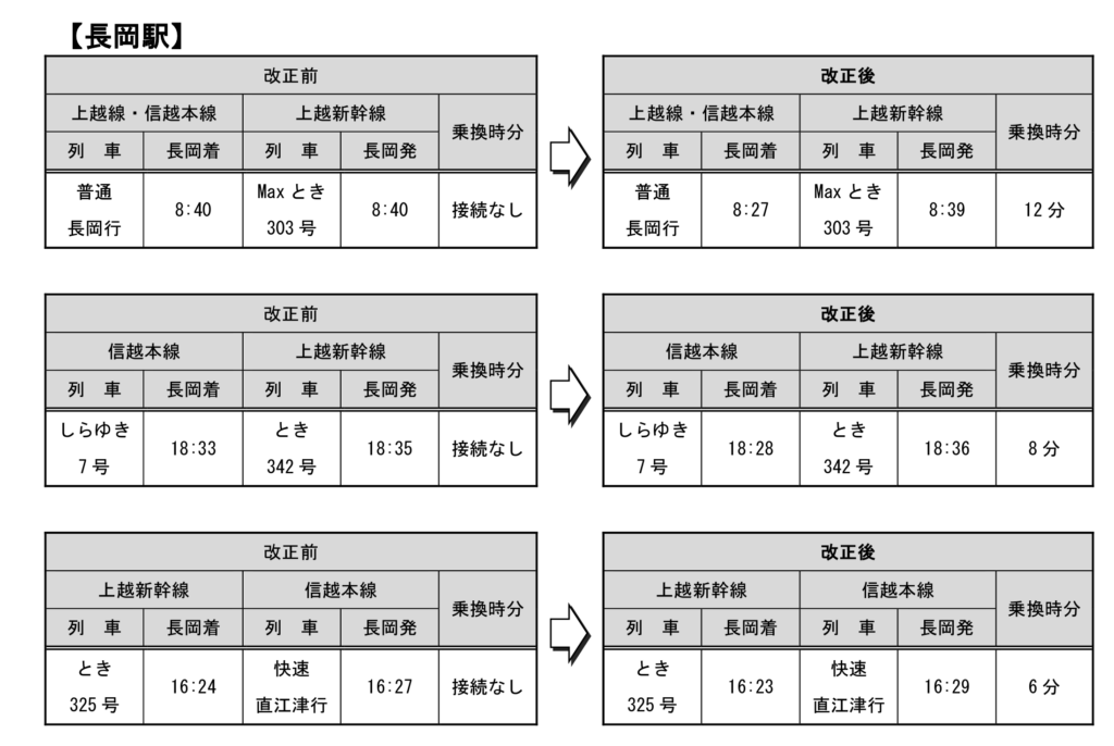 長岡駅-1024x686 JR東日本ダイヤ改正情報(新潟支社編)