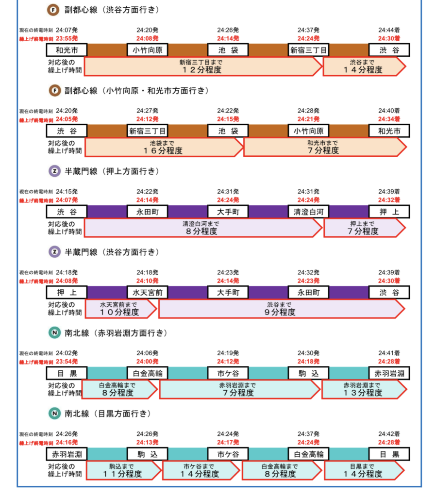 10-896x1024 緊急事態宣言発令における終電繰り上げ その3(地下鉄編)