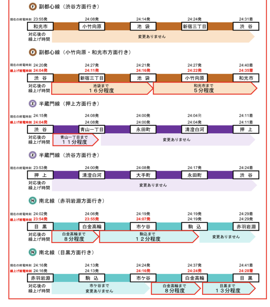 11-901x1024 緊急事態宣言発令における終電繰り上げ その3(地下鉄編)