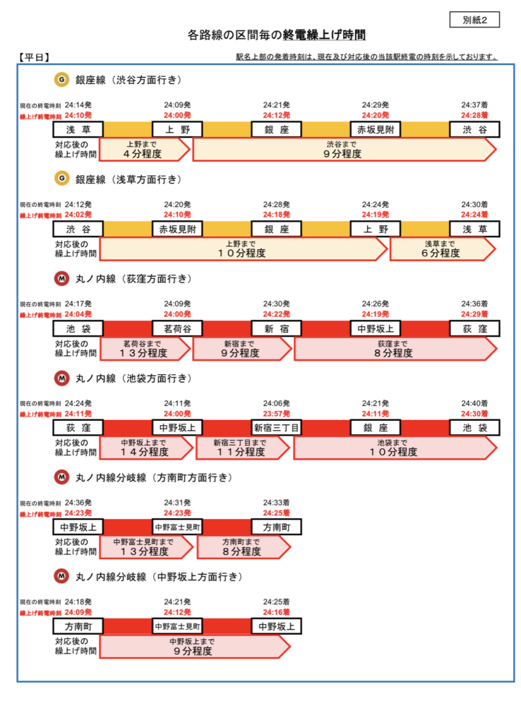 2-2-738x1024 緊急事態宣言発令における終電繰り上げ その3(地下鉄編)