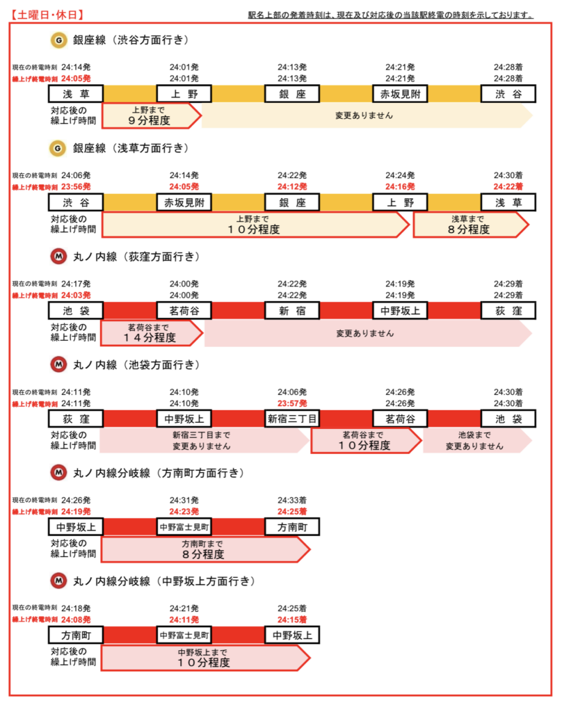 3-808x1024 緊急事態宣言発令における終電繰り上げ その3(地下鉄編)