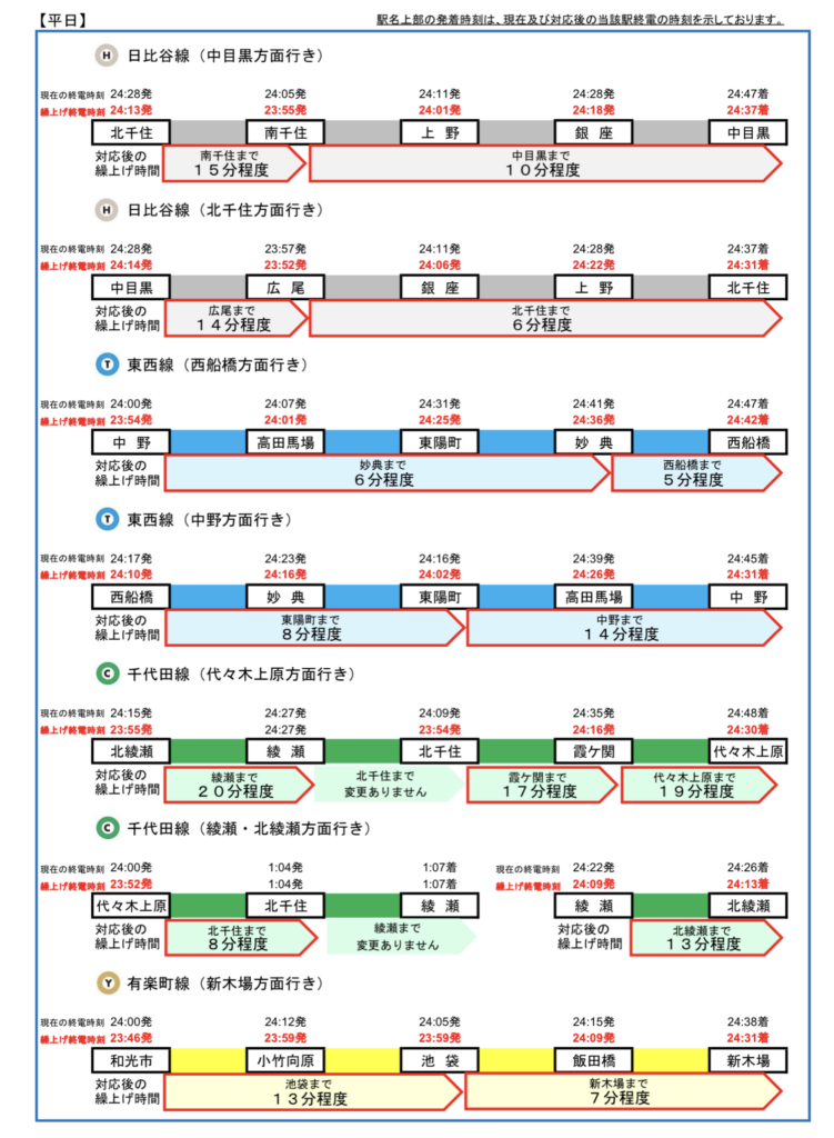 4-751x1024 緊急事態宣言発令における終電繰り上げ その3(地下鉄編)