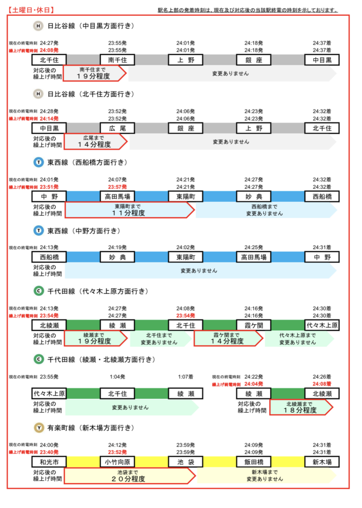 6-730x1024 緊急事態宣言発令における終電繰り上げ その3(地下鉄編)