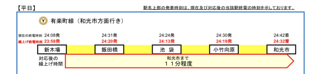 8-1024x245 緊急事態宣言発令における終電繰り上げ その3(地下鉄編)