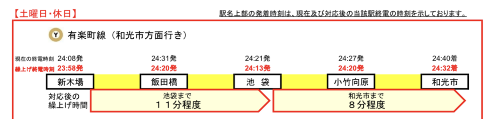 9-1024x246 緊急事態宣言発令における終電繰り上げ その3(地下鉄編)