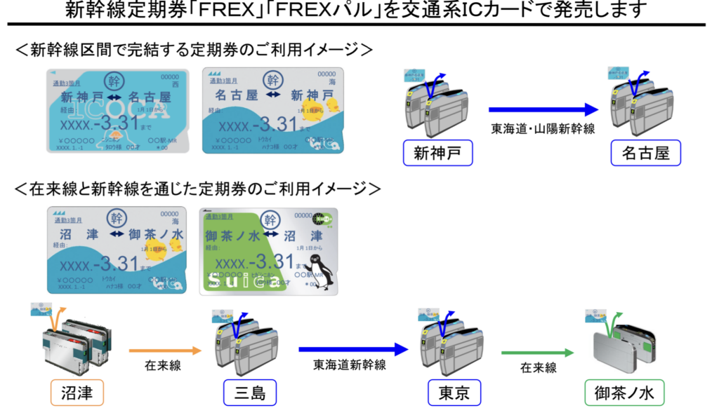 ic2-1024x582 交通系IC定期券の範囲拡大と入場券対応