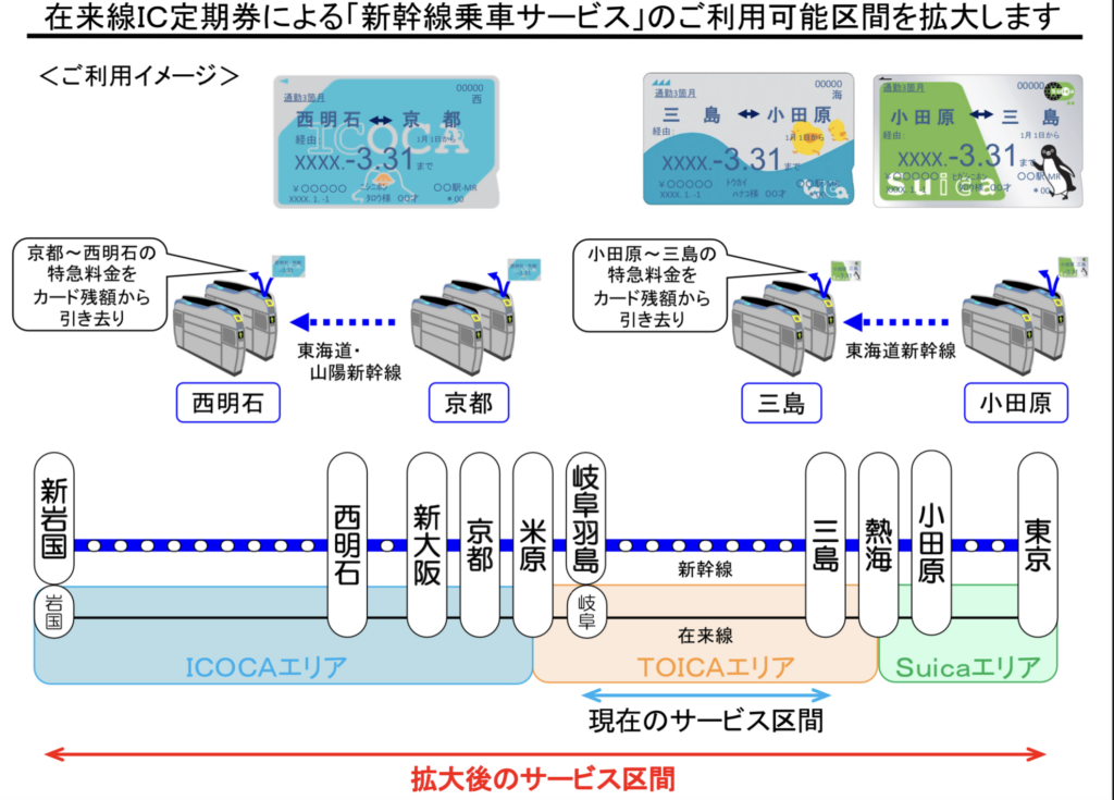 ic3-1024x735 交通系IC定期券の範囲拡大と入場券対応