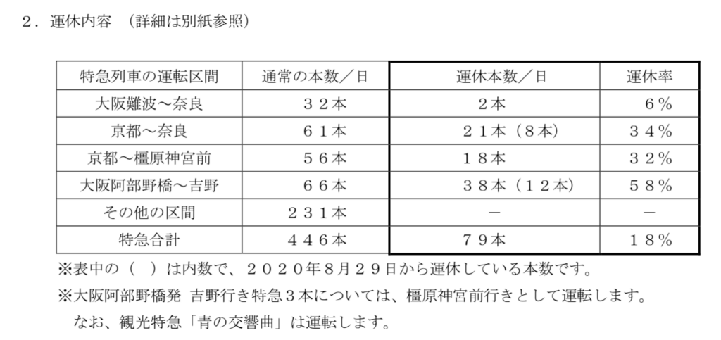 unnamed-file-3-1024x483 近鉄特急 運休列車追加!!