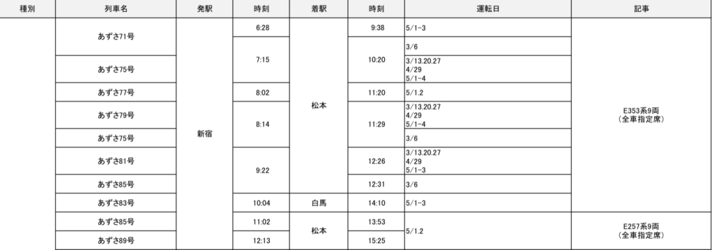 1-1-1024x359 JR東日本　春の臨時列車!!(特急列車編)