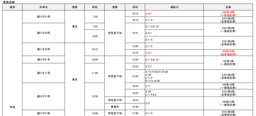 1-1024x465 JR東日本　春の臨時列車!!(特急列車編)